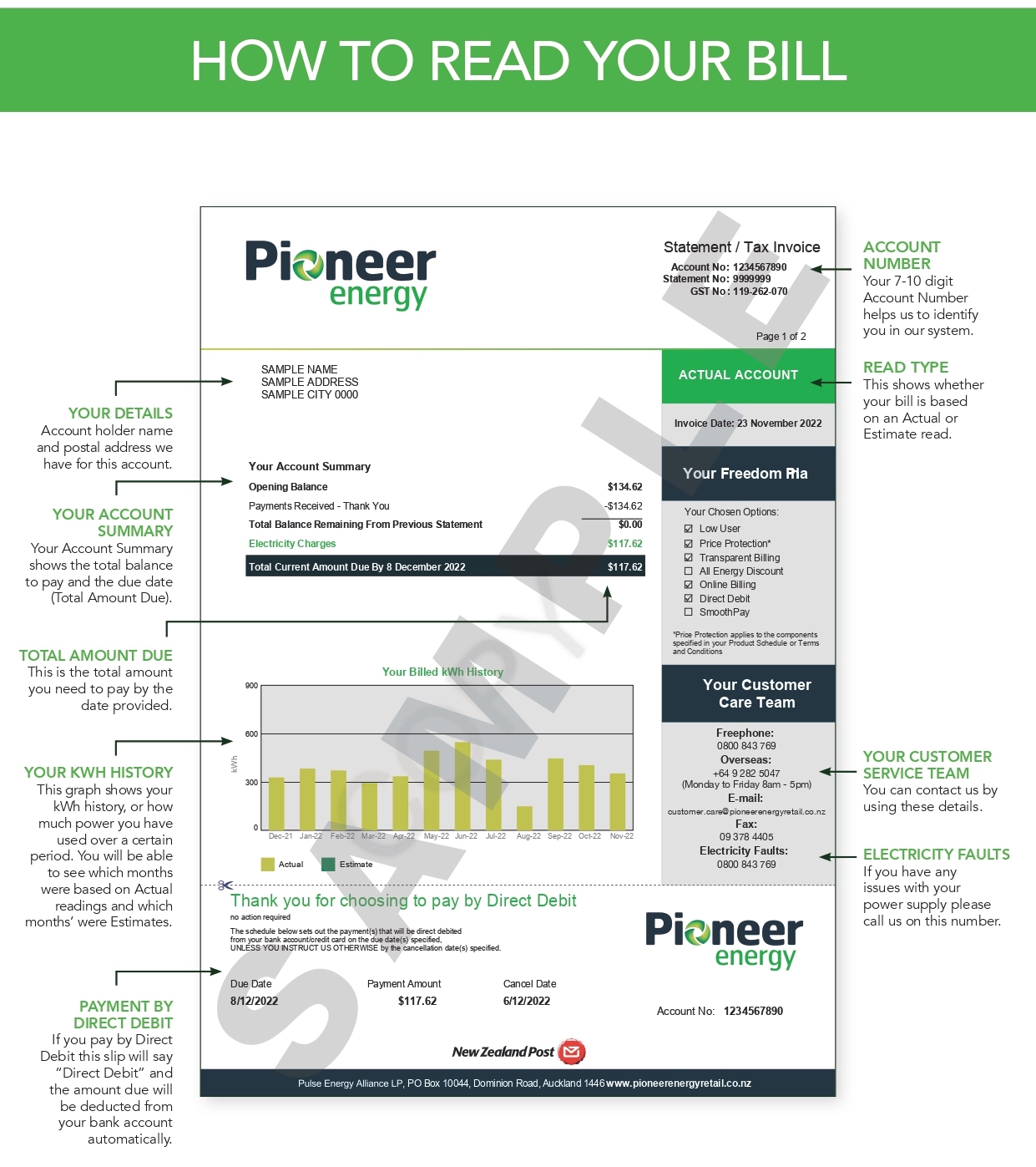 PUL133-HowtoReadYourBill2015-HR2-1